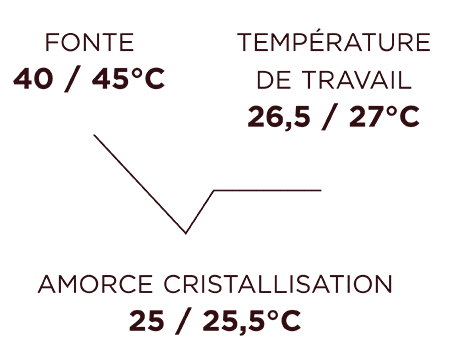 Visuels Courbes Temperatures V1 19.04.22 BLANC INALPA 29 FR - INALPA 29%