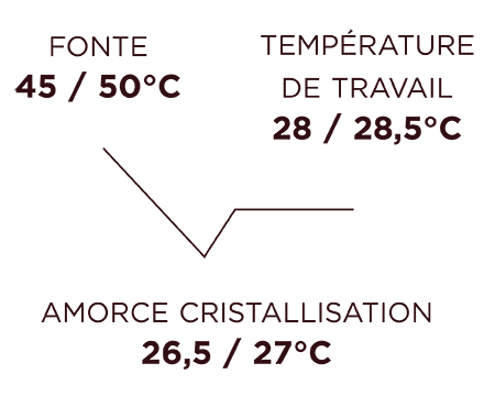 Visuels Courbes Temperatures V1 19.04.22 LAIT MILCHELI 38 FR - LUCERNE MILCHELI 38%