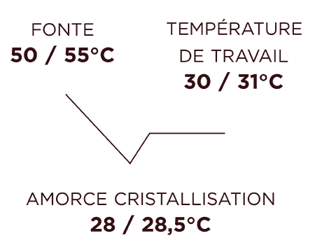 Visuels Courbes Temperatures V1 19.04.22 NOIR DUNKELI 68 FR - DUNKELI 68%
