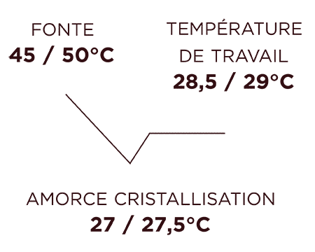 Visuels Courbes Temperatures V1 19.04.22 LAIT LAUENA 37 FR - Lauena 37%