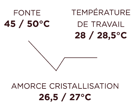 Visuels Courbes Temperatures V1 19.04.22 LAIT MILCHELI 38 FR - Lucerne Milcheli 38%