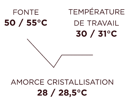 Visuels Courbes Temperatures V1 19.04.22 NOIR ACAIOU 70 FR - Acaïou 70%