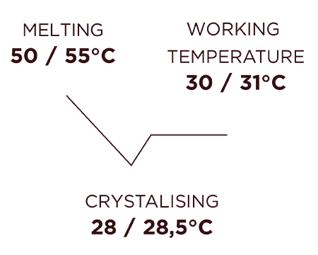Visuels Courbes Temperatures V1 19.04.22 NOIR ACAIOU 70 GB - Dunkeli 68%