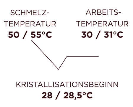 Visuels Courbes Temperatures V1 19.04.22 NOIR BOUDJI 63 DE - Dunkeli 68%