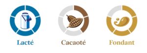 jauge chocolat lait ancienne e1780994608857 300x109 - Gamme