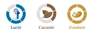 jauge chocolat lait cremeux caramelise e1780994756718 300x103 - Héritage 1901