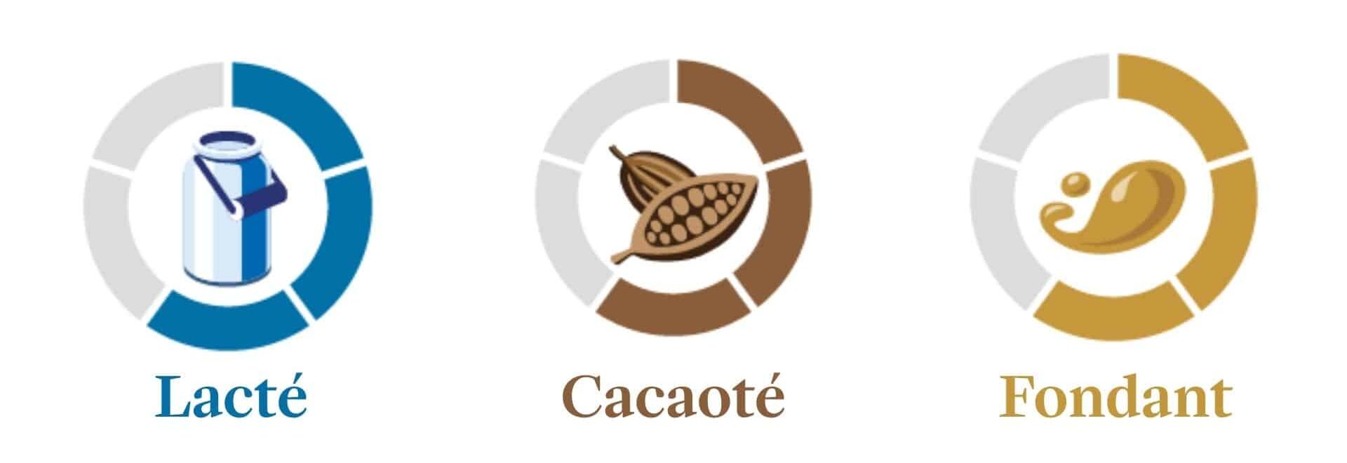 jauge chocolat lait suisse e1780994820165 - H&eacute;ritage 1901